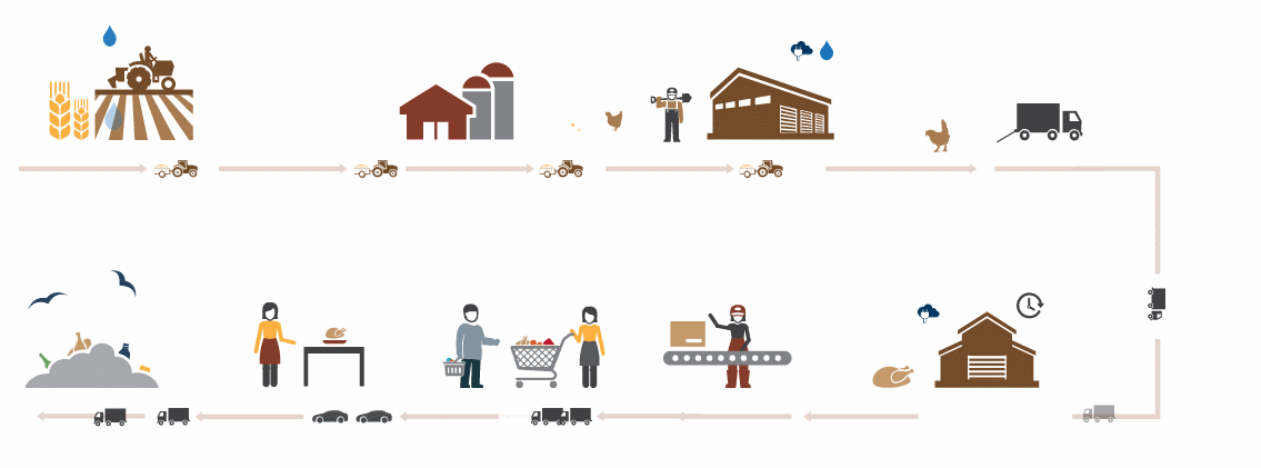 Blockchain va Supply Chain - Bytesoft