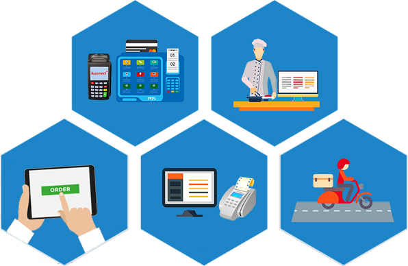 phan mem quan ly chuoi nha hang - bytesoft